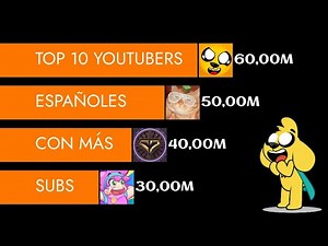 Los 10 YouTubers Españoles con MÁS Suscriptores (2010 - 2025)