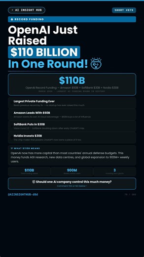 OpenAI Just Raised $110 Billion In One Single Round 🤯 #Shorts #AI #agents #openai #grok
