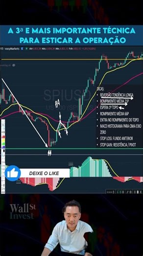 How to identify the exact entry point in Day Trading 📈