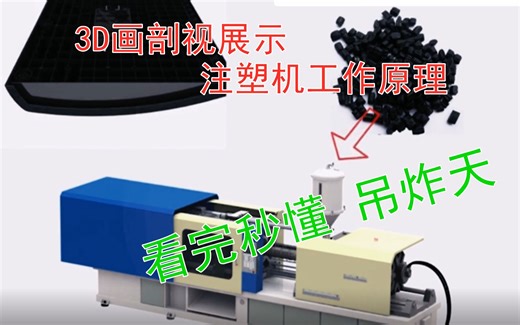 3D画剖视展示注塑机工作原理，非常真实，想要全面了解模具，必须掌握的原理