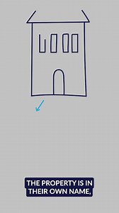 25K views | Schedule a Consult to Navigate Your Path to Asset Protection | Anderson Business Advisors | Facebook