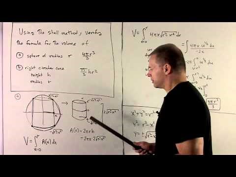 The Shell Method for Volume 1