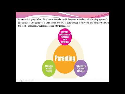 IB Psychology Sociocultural Approach Enculturation