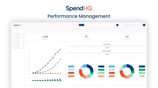 Procurement Performance Management: SpendHQ Leads the Market | Sean McPartlan posted on the topic | LinkedIn