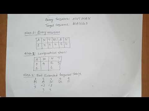 Hash Table used in FASTA (bengali)