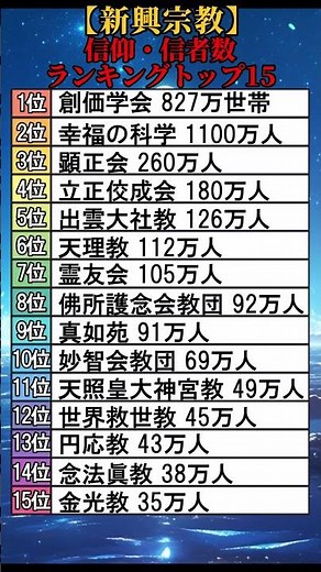 【新興宗教】日本における信者数ランキングトップ15 #shorts