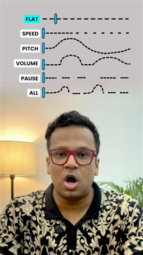 The Way You Speak Changes How People Listen 🤯