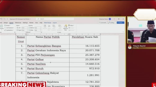KPU Tetapkan Hasil Pileg 2024, NasDem Masuk 5 Besar