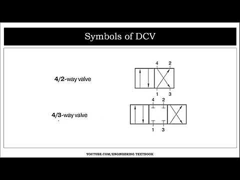 Symbols and Operator of DCV | Direction Control Valve | sem6 | hydrulics | pneumatic| MU |
