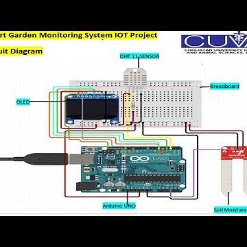 Smart garden with arduino with code