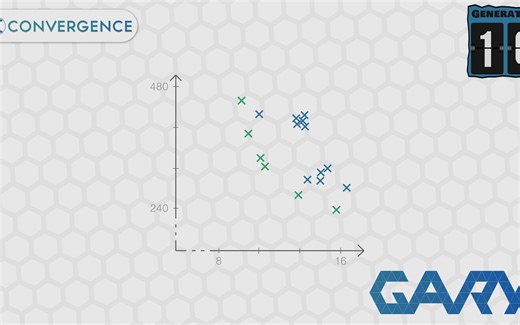 Multi-Objective Convergence - Writing your own Genetic Algorithm Part 8