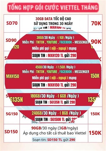 How to Register for Viettel's Affordable 4G Packages Specifically for Students - Extremely Benefi...