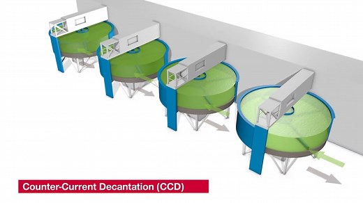 Discover how we process uranium ore into "yellowcake" (U3O8) courtesy of this simple McClean Lake mill animation! ☢️ . . . #Orano #OranoCanada #Uranium #UraniumMining #Mining #Saskatoon #Saskatooning #yxe #NorthernSaskatchewan #Saskatchewan #SK #Yellowcake #UraniumOre #McCleanLake #Mill #McCleanLakeMill | Orano