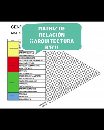 Matriz de relación para arquitectura: guía completa