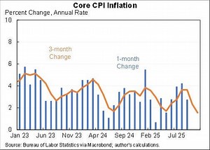 CPI Comes in Ice Cold: Why Deflation Is Now the Real Economic Story