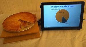 Pie Converted to Pie Chart using Raspberry Pi #piday #raspberrypi @Raspberry_Pi