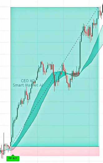 VIP INDICATOR 📈🎯 #viral #indicator #xauusd #gold