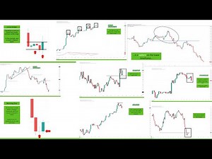 Candlestick and Price Action Trading Masterclass - complete course