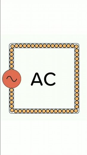 What is AC current?|M-science|#Ac current #DC #science #sciencefacts #smartphone #facts
