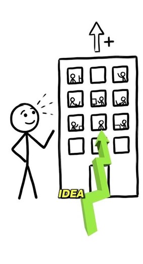 “Short Success Story: How Bill Gates Built Microsoft Empire” #billgates #successstories #microsoft