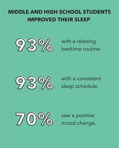 4.4K views · 27 reactions | Quality sleep is essential to the overall health and well-being of students. Learn how quality sleep can help your teen! sleepnumber.com/sleep-smarter | Sleep Number | Facebook