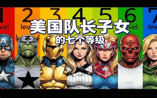 [中配]美国队长子女的七个等级 - The Explainer Comics