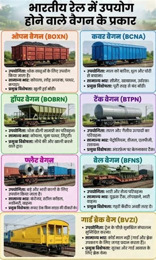 भारतीय रेलवे मे उपयोग होने वाले वैगन