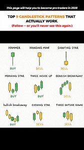 📈🕯️ 9 Candlestick Patterns That Help You Read the Market 🕯️📈 Price always leaves clues — candles are how it speaks 👀 Understand these patterns and you’ll stop guessing, start recognizing BUY & SELL zones with confidence 💡 🔋 Hammer & Morning Star → Buyers stepping in 🚨 Hanging Man & Shooting Star → Weakness showing up 🔄 Inside & Outside patterns → Direction getting confirmed Trading isn’t about luck. It’s knowledge, patience, and execution 🧠🎯 Follow & join our Telegram for execution mo