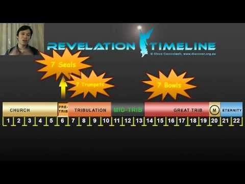 THE MOST LOGICAL TIMELINE OF REVELATION