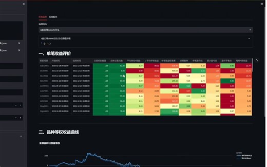 230724 期货CTA投研UI介绍