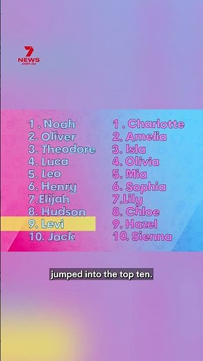 Most popular baby names revealed