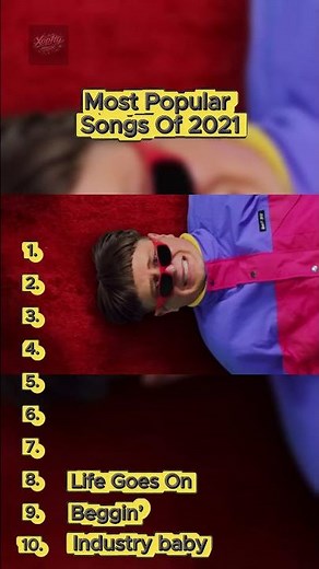 🎶Most Popular Songs Of 2021 #2021 #music #bestsongs
