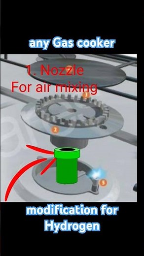Hydrogen cooking stove, how to convert propane gas cooker to h2