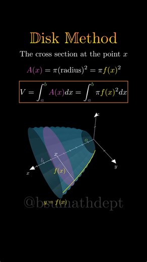 @bsumathdept | The Disk Method - Solid of Revolution #math #manim #calculus | Instagram