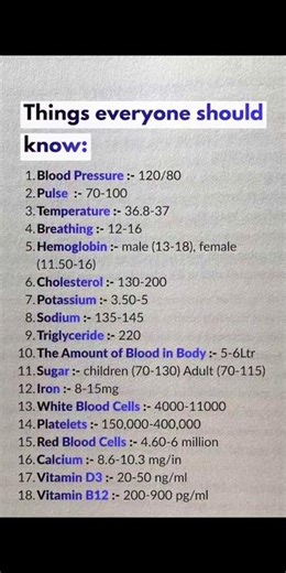 Normal BP, Sugar, Cholesterol & All Blood Test Normal Values #VitalSign#MedicalKnowledge#BloodTest
