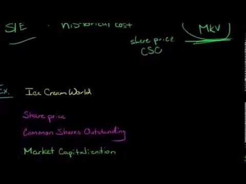 How to Calculate Market Capitalization