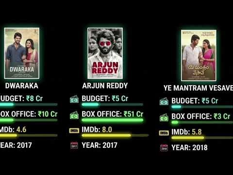 Vijay Deverakonda All Movies List (2011-2026) | Budget, Box Office, IMDb | Complete Filmography