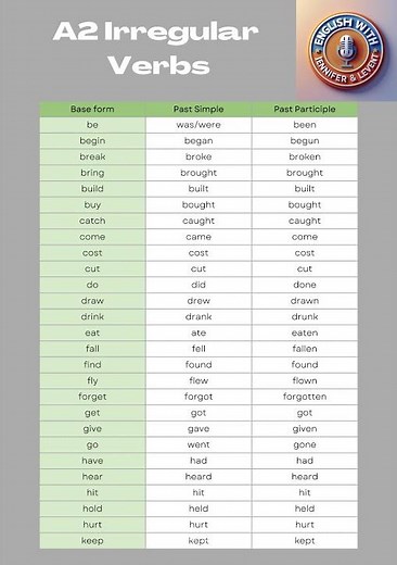 Verbs list. Base / Past | #esl #verbs #learnenglish