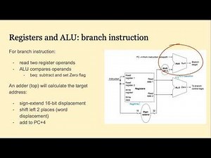 CA15 - MIPS nonpipelined