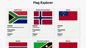 Introducing the Practice