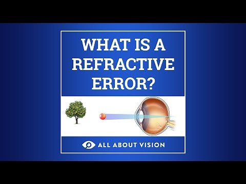 What is a Refractive Error?