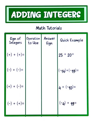 60K views · 547 reactions | Algebra Review: Adding Integers ‼️‼️ #Math #mathteachergon #teachergon #MathTutorials #mathmadeeasy #algebra #mathhacks #Algebra #integers | Math Tutorials | Facebook