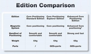 GAN Pyraminx M Enhanced