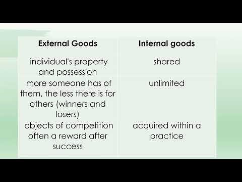 Alasdair MacIntyre, Virtue Theory: Part 1