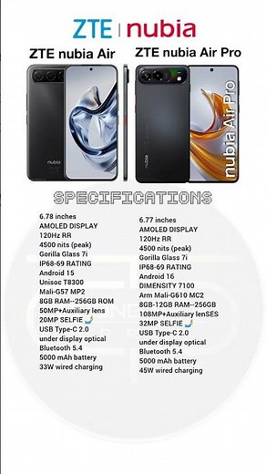 ZTE nubia Air Pro vs ZTE nubia Air