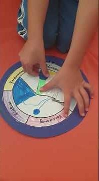 Wasserkreislauf LIED