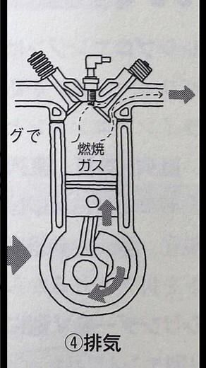 4サイクルエンジンの動き。「きちんと知りたい！ 自動車エンジンの基礎知識（飯嶋洋治/日刊工業新聞社刊）」より。好評発売中です。＃日刊工業新聞 ＃エンジン ＃内燃機関