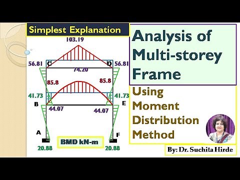 Analysis of Multi storey frame using Moment Distribution Method: Numerical Example