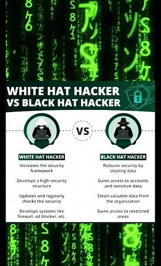 Hackers Explained: White Hat vs Black Hat | Ethical vs Malicious Hackingin in Cybersecurity