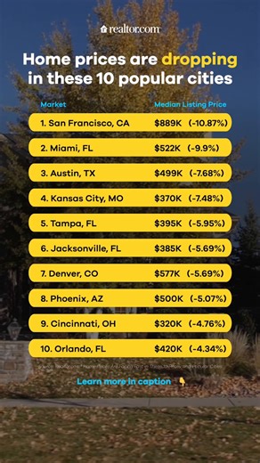 Top 10 cities where list prices are dropping fast. 📍 In more than half of the 50 largest U.S. metros, median list prices have plunged year over year. 📉 Nationwide, the median list price decreased by 1.8% year over year, settling at $402,502 last month REPORT: https://rltor.cm/830wma | Realtor.com